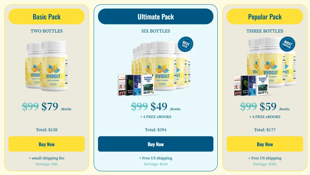 VivoGut Price